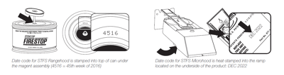 Location of Date code